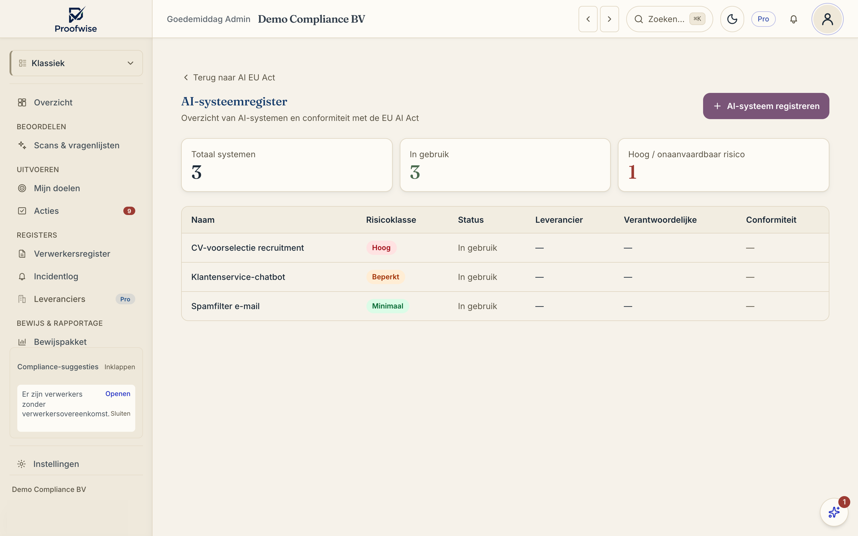 Het AI-systemenregister met risicoklasse en status per systeem