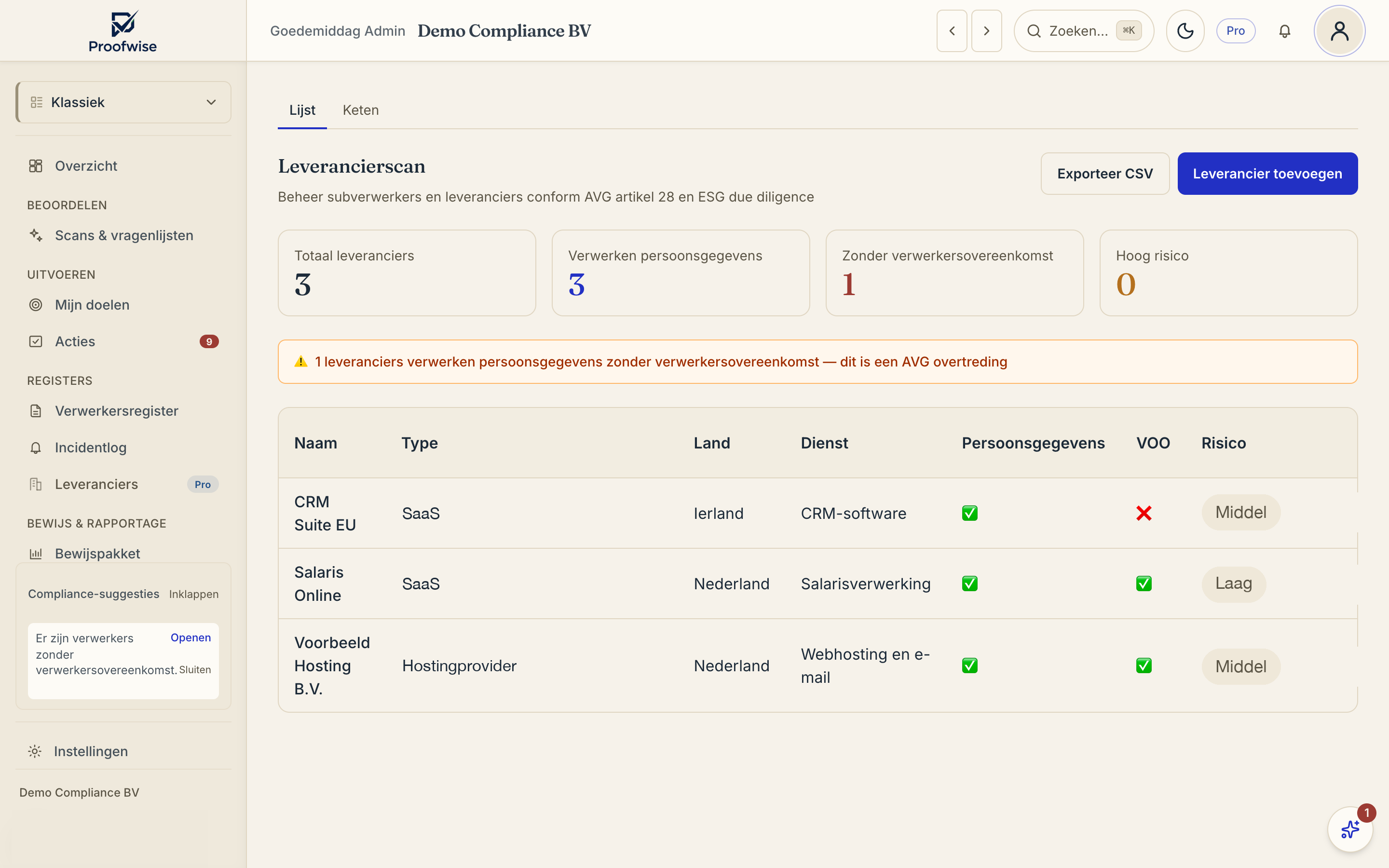 Het leveranciersoverzicht met per leverancier de status van de verwerkersovereenkomst