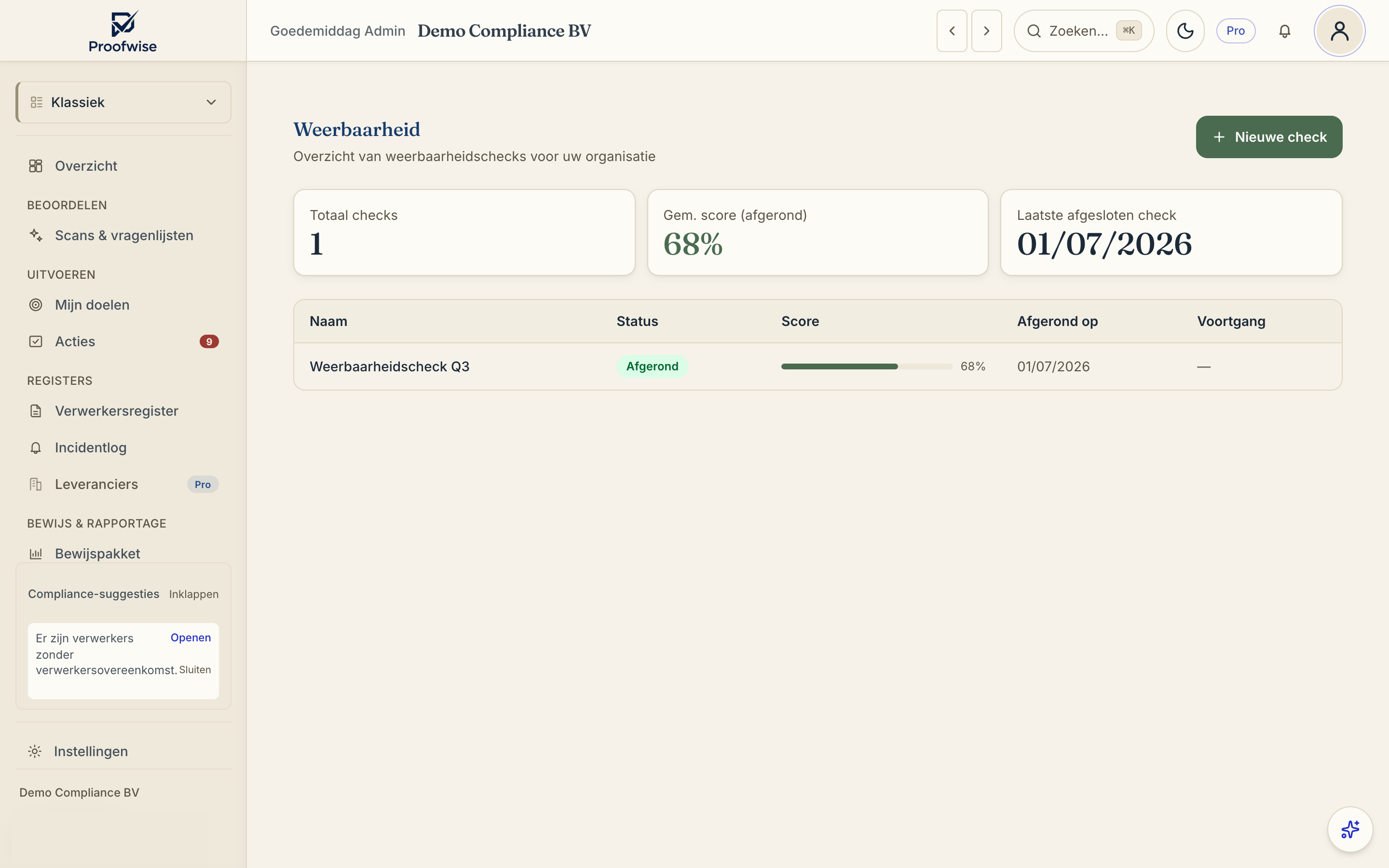 Het weerbaarheidsoverzicht met een afgeronde check en de totaalscore